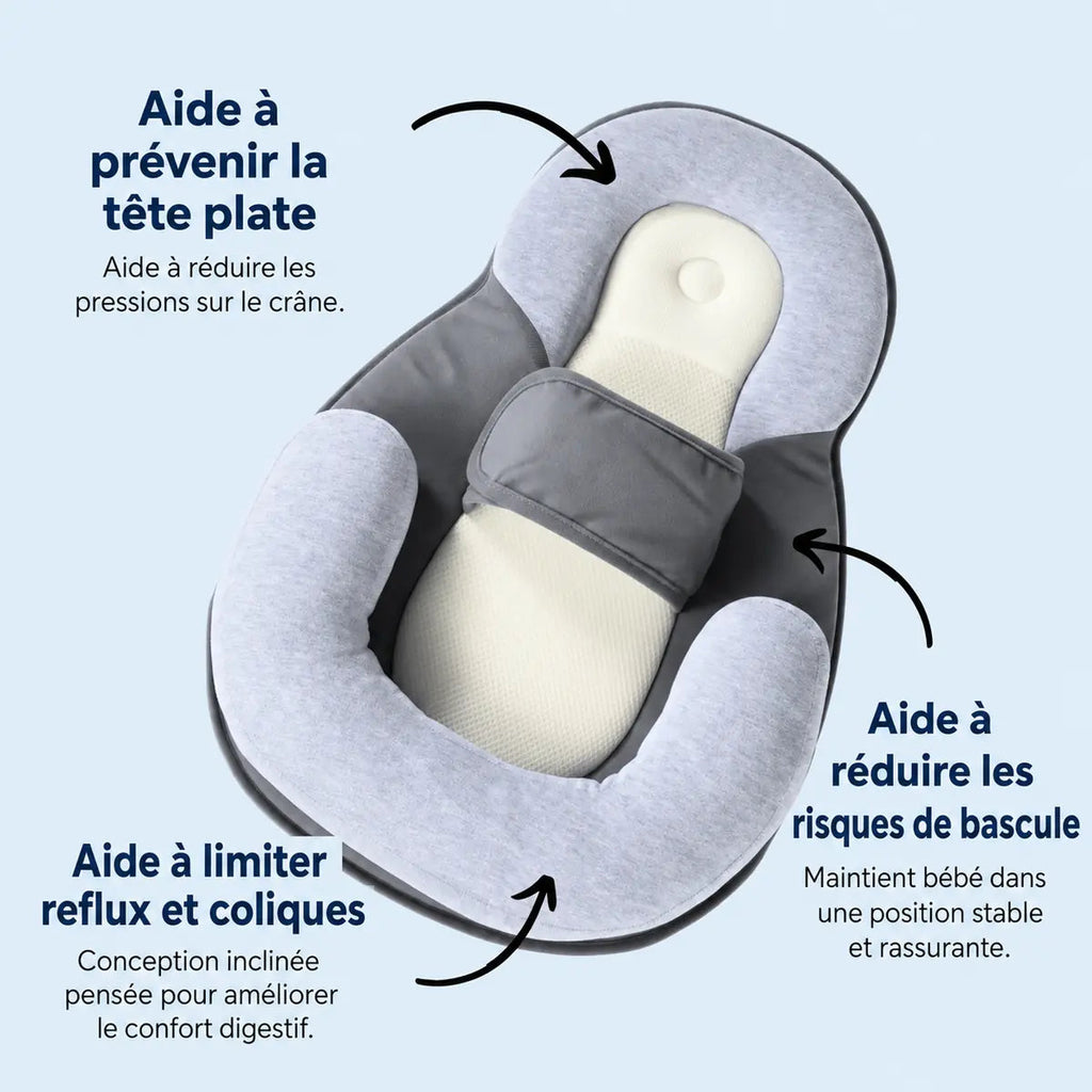 Infographie du Cocon vu de dessus avec bénéfices annotés autour du produit