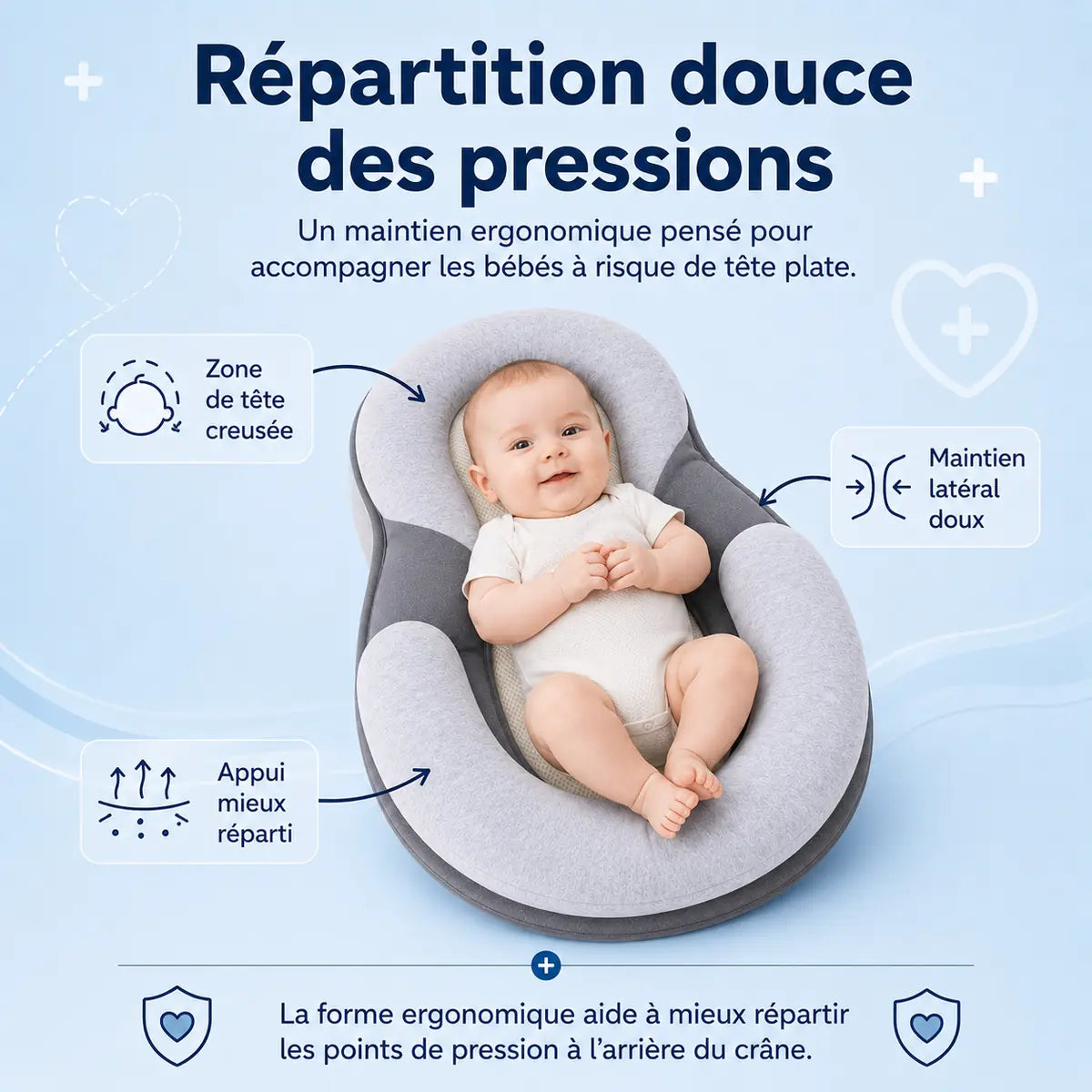 Infographie du Cocon, bébé installé, « Répartition douce des pressions » avec annotations